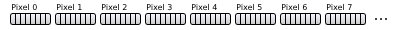 Linear video memory layout 8bpp.png
