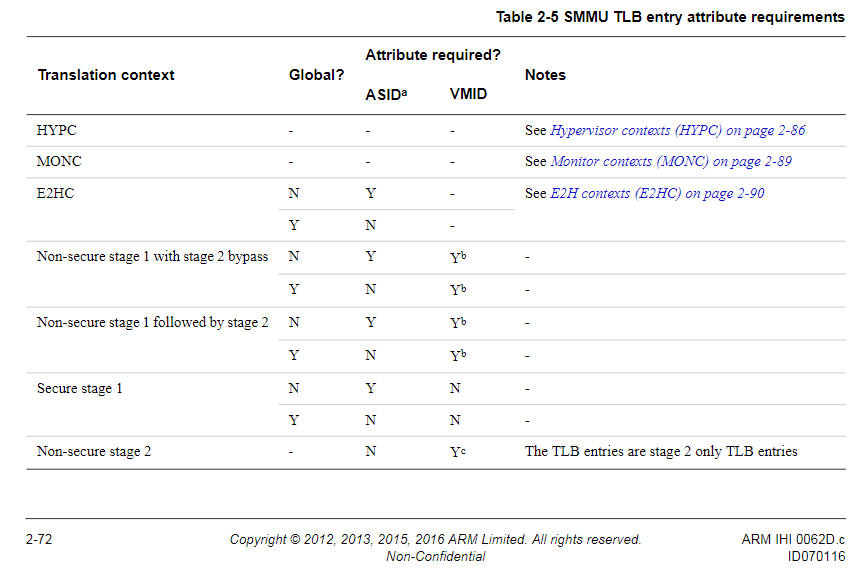 Smmu-tlb-tagging.png