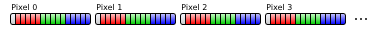 Linear video memory layout 15bpp.png