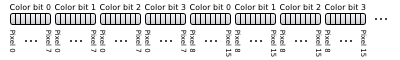 Linear video memory layout 4bpp.png