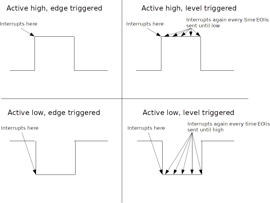 Edge vs level.png
