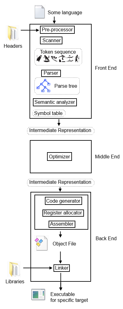 Compilers2.png