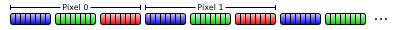 Linear video memory layout 24bpp.png