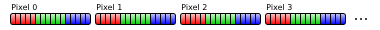 Linear video memory layout 16bpp.png